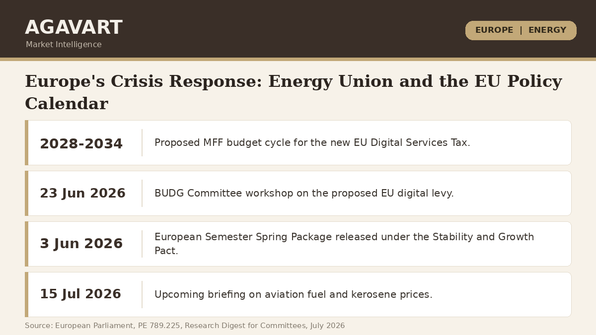 Europe's Energy Union policy calendar: the 2028 to 2034 digital tax cycle and June and July 2026 EU committee briefings
