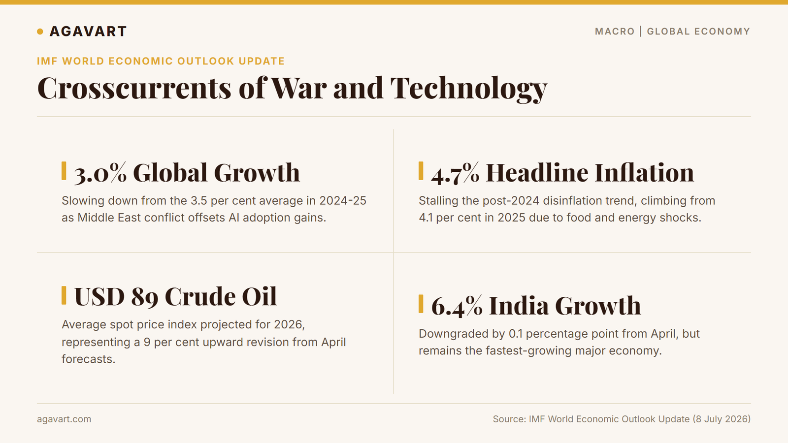 IMF World Economic Outlook Update July 2026 global growth inflation projections infographic by Agavart