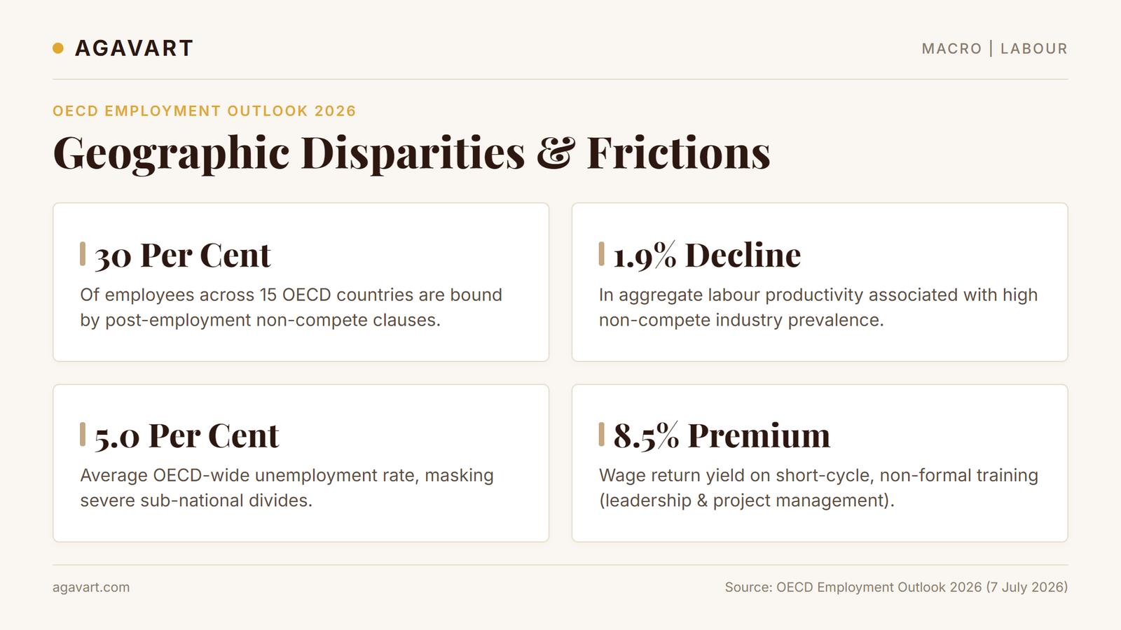 OECD Employment Outlook 2026 regional disparities, non-competes, and upskilling statistics infographic by Agavart